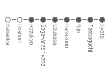 Route strip, in English