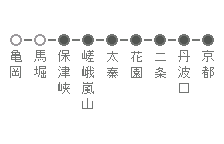 Route strip, original Japanese