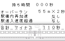 Results, original Japanese