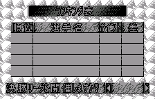 リーグ戦の順位表(オリジナルの日本語版)